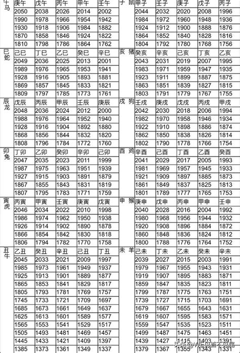 屬豬年份|生肖對應到哪一年？十二生肖年份對照表輕鬆找（西元年、民國年）